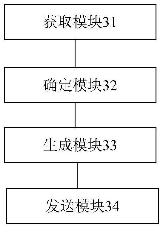 Health management method and system, electronic equipment and a storage medium