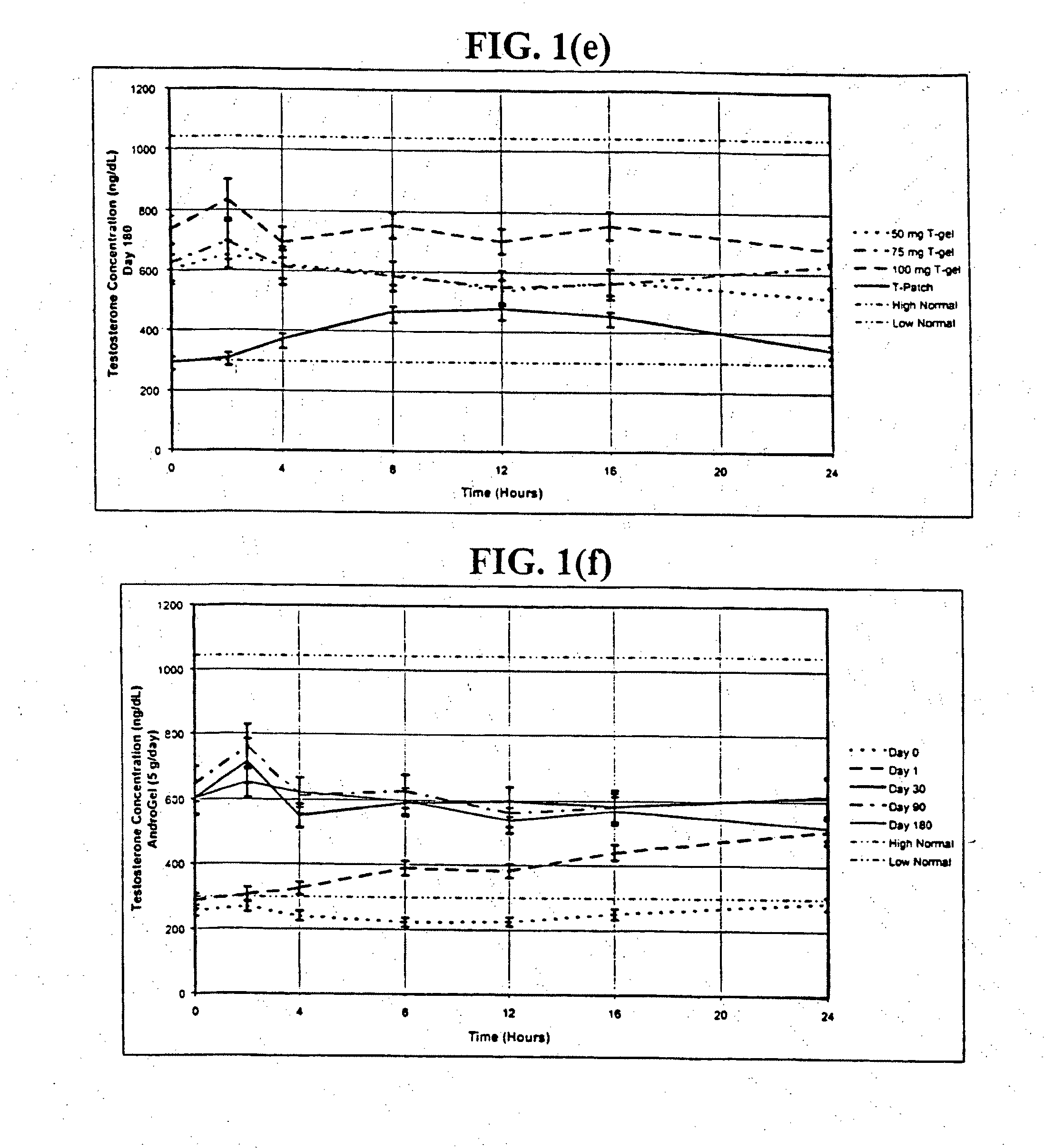 Androgen pharmaceutical composition and method for treating depression