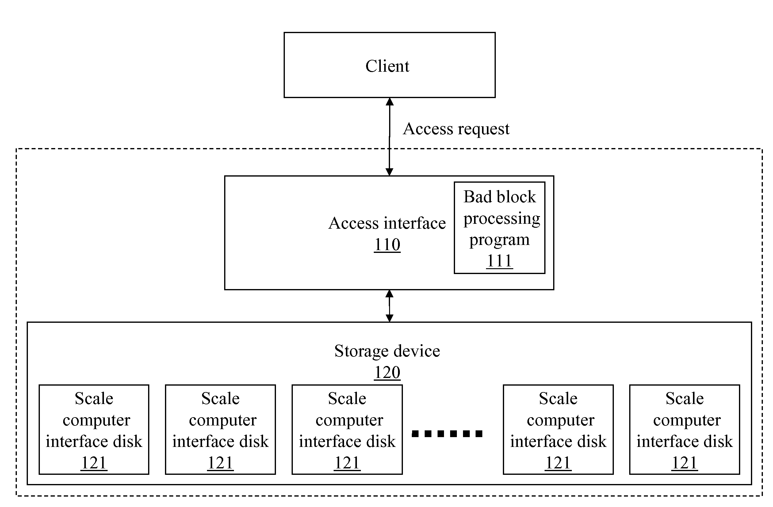 Method for processing bad block in redundant array of independent disks