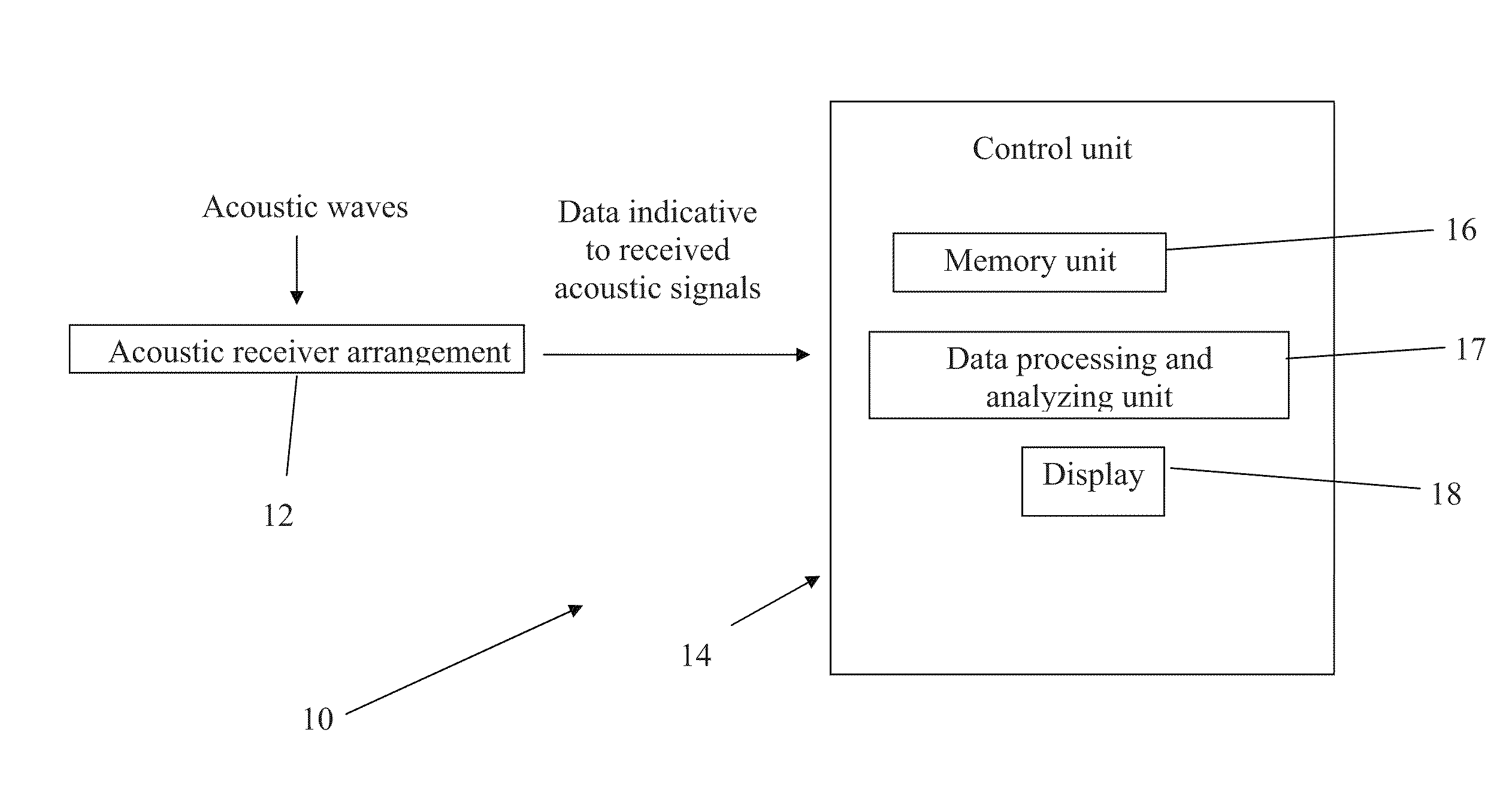 Monitoring Conditions Of A Patient's Urinary System