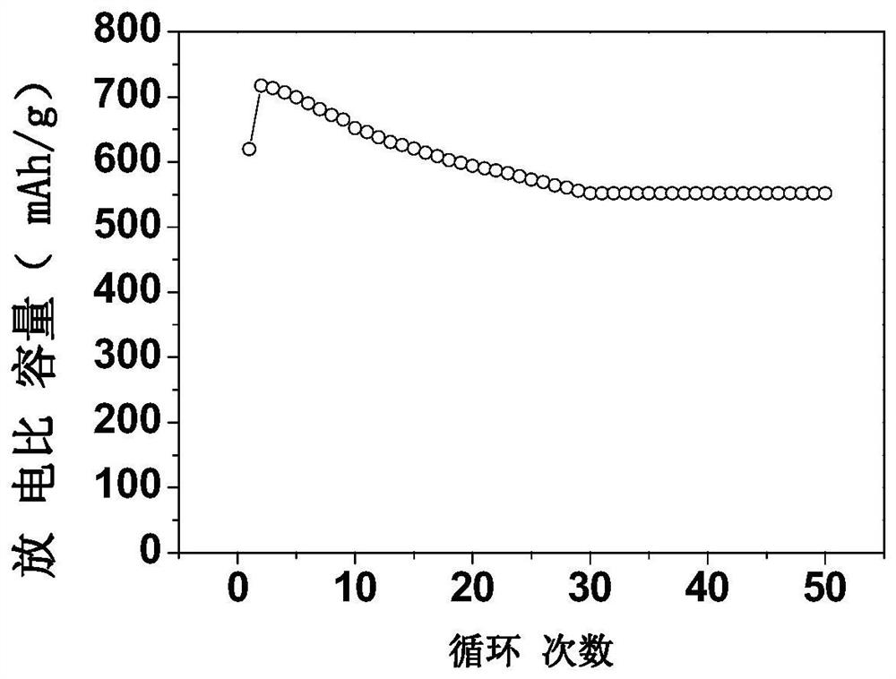 A gelable system for lithium-air batteries and its preparation method and application