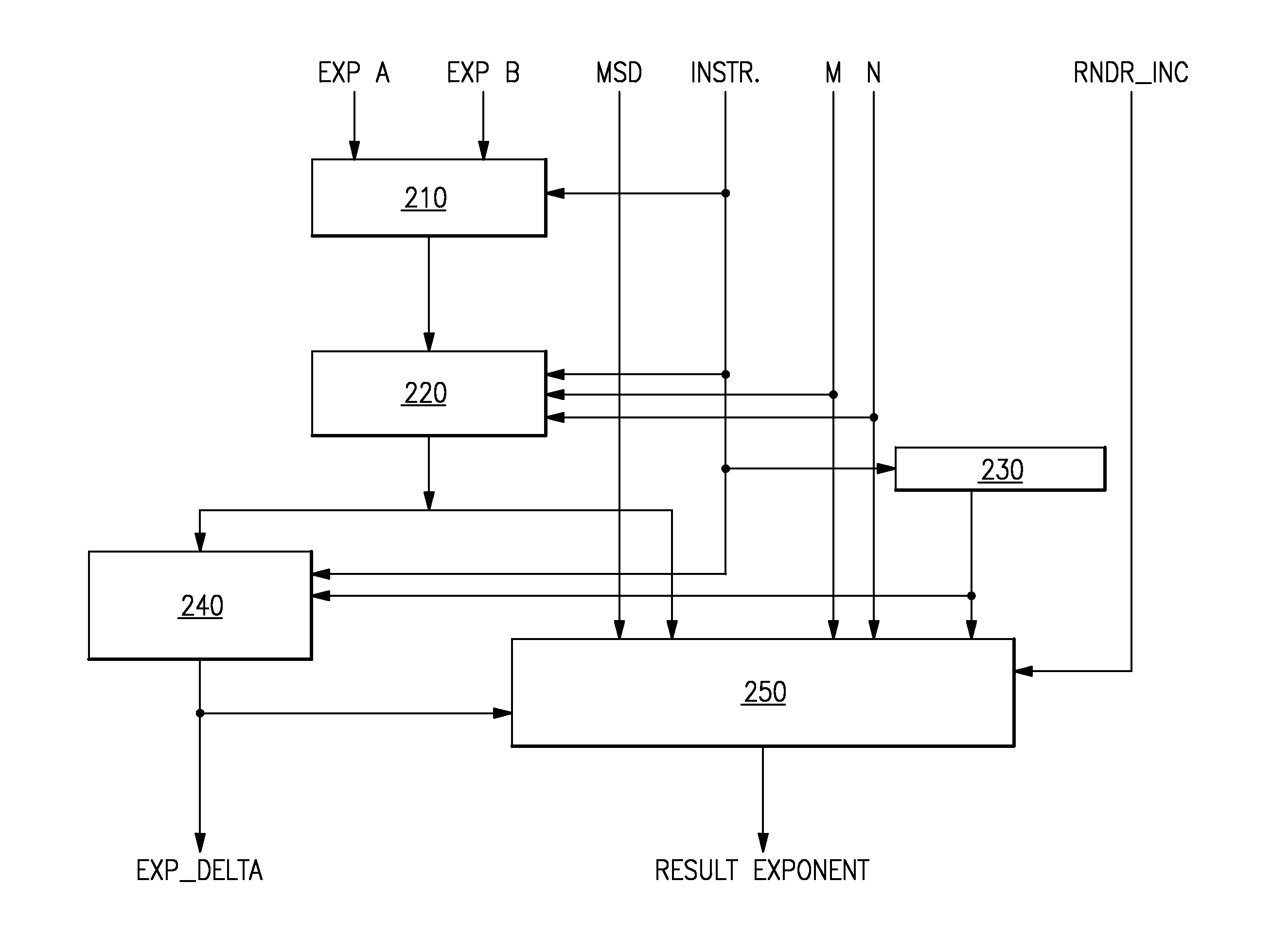 Decimal Floating Point Mechanism and Process of Multiplication without Resultant Leading Zero Detection