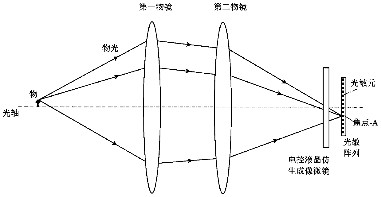 Electric control liquid crystal bionic imaging micromirror, preparation method and optical microscope