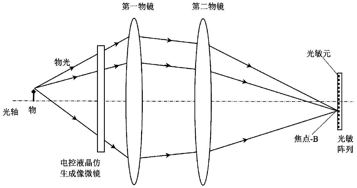 Electric control liquid crystal bionic imaging micromirror, preparation method and optical microscope