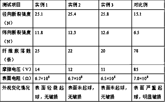 Preparation method of antistatic non-woven fabric