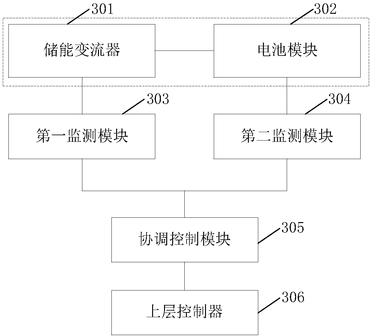 Energy storage system monitoring method, device and system