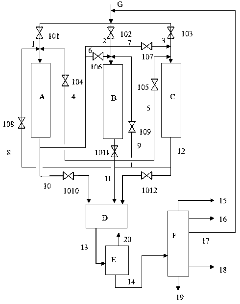 A combined process method of residual oil hydrotreating-catalytic cracking