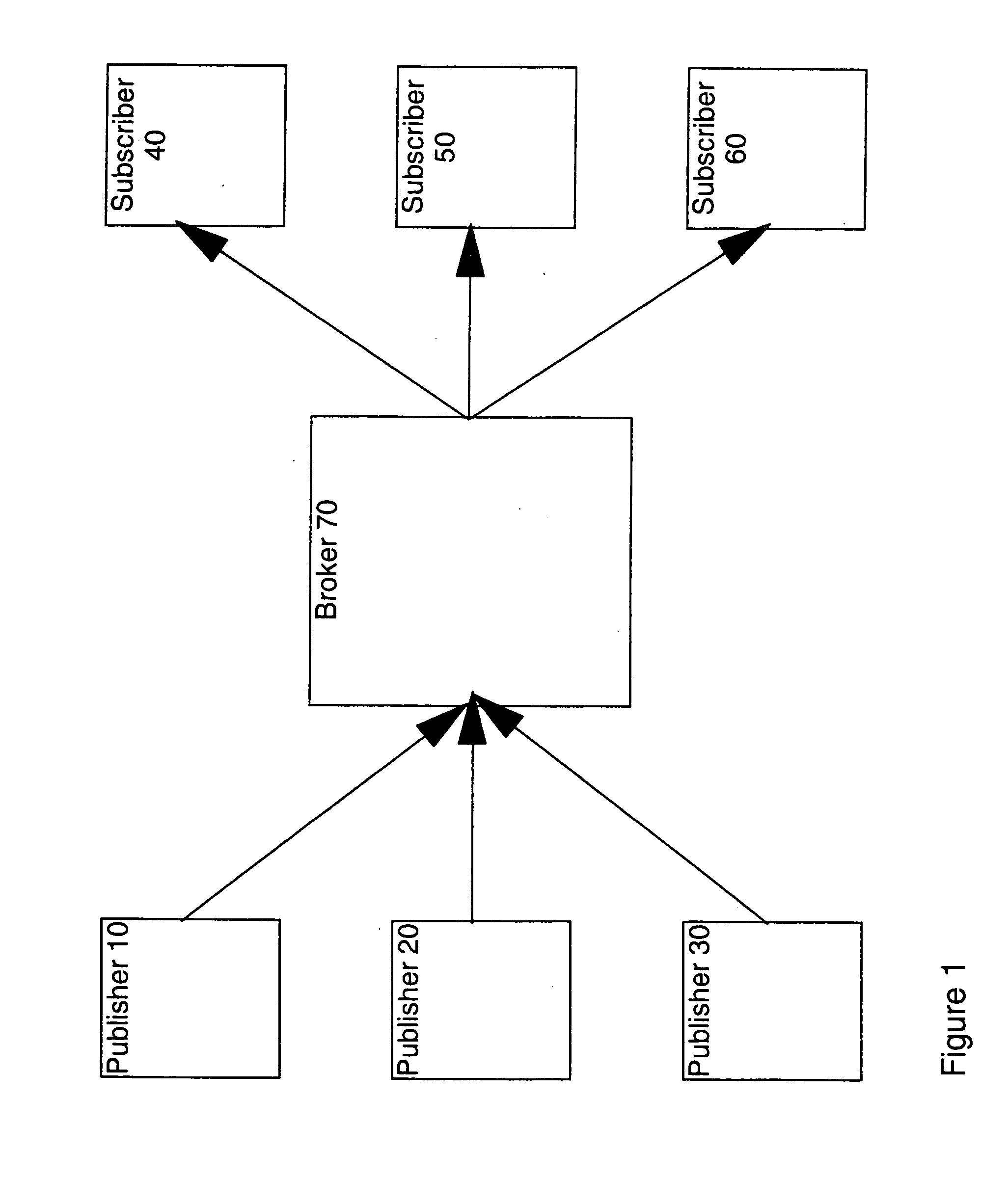 Publish/subscribe messaging system