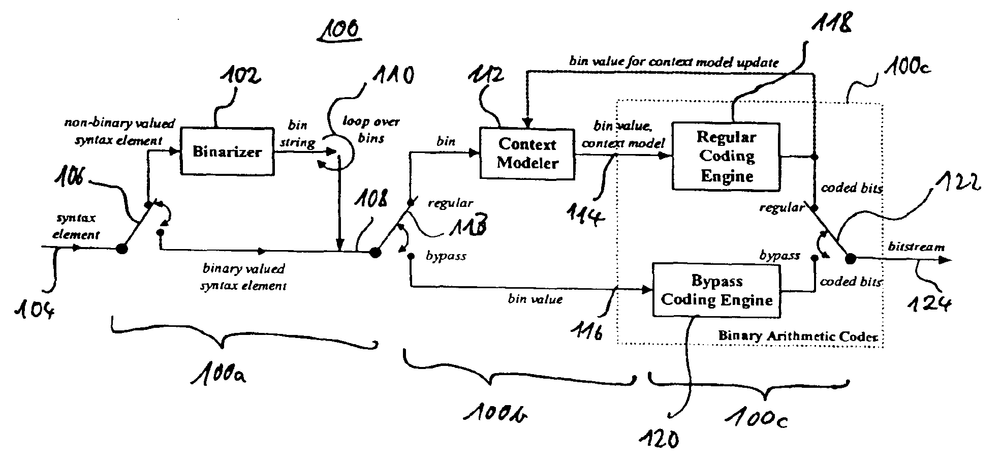 Method and apparatus for binarization and arithmetic coding of a data value