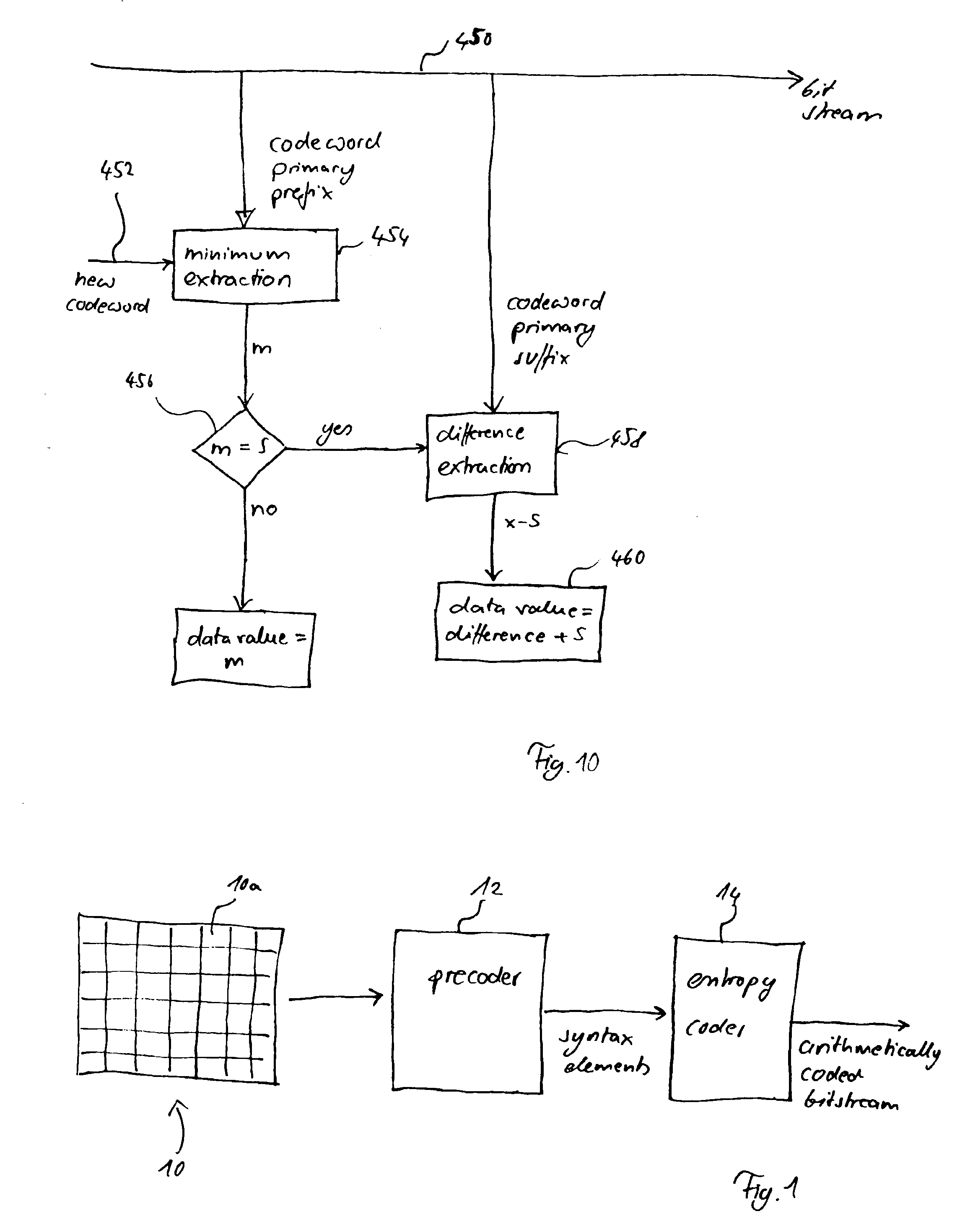 Method and apparatus for binarization and arithmetic coding of a data value