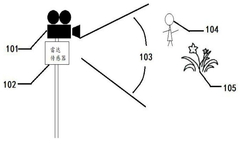 Video image stabilization processing method, device and equipment