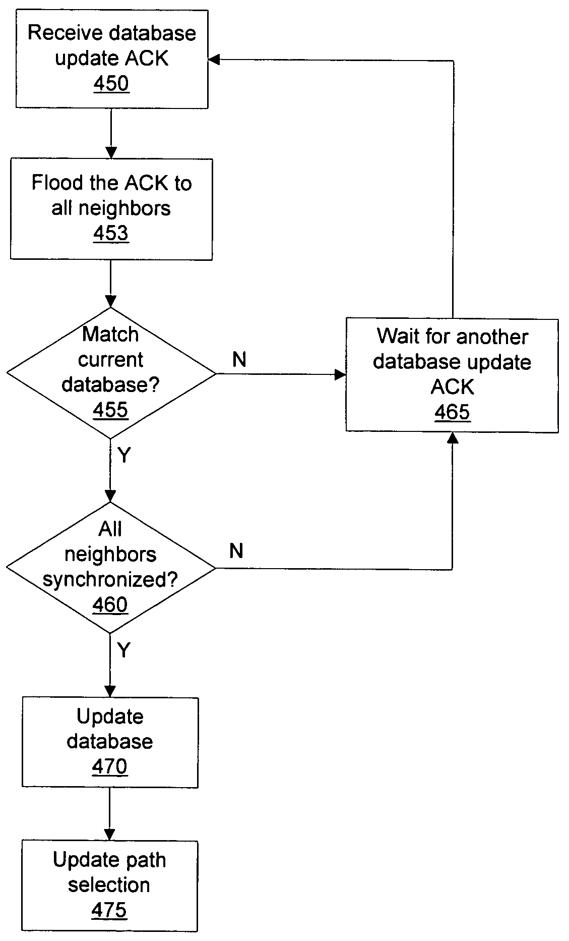 Extended service set mesh path selection