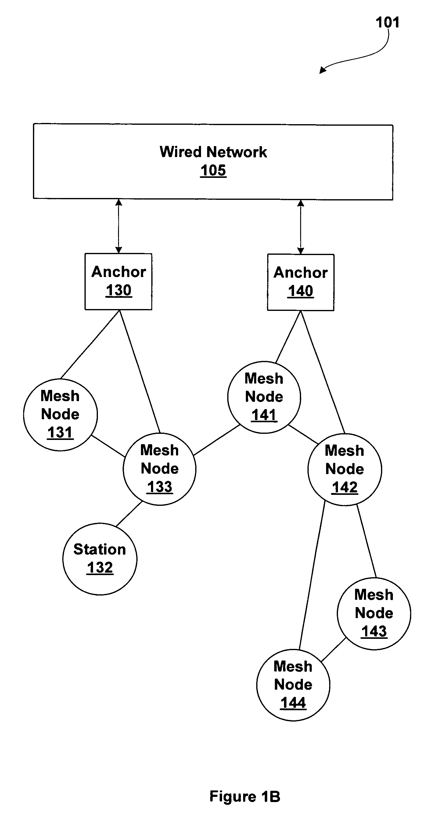 Extended service set mesh path selection