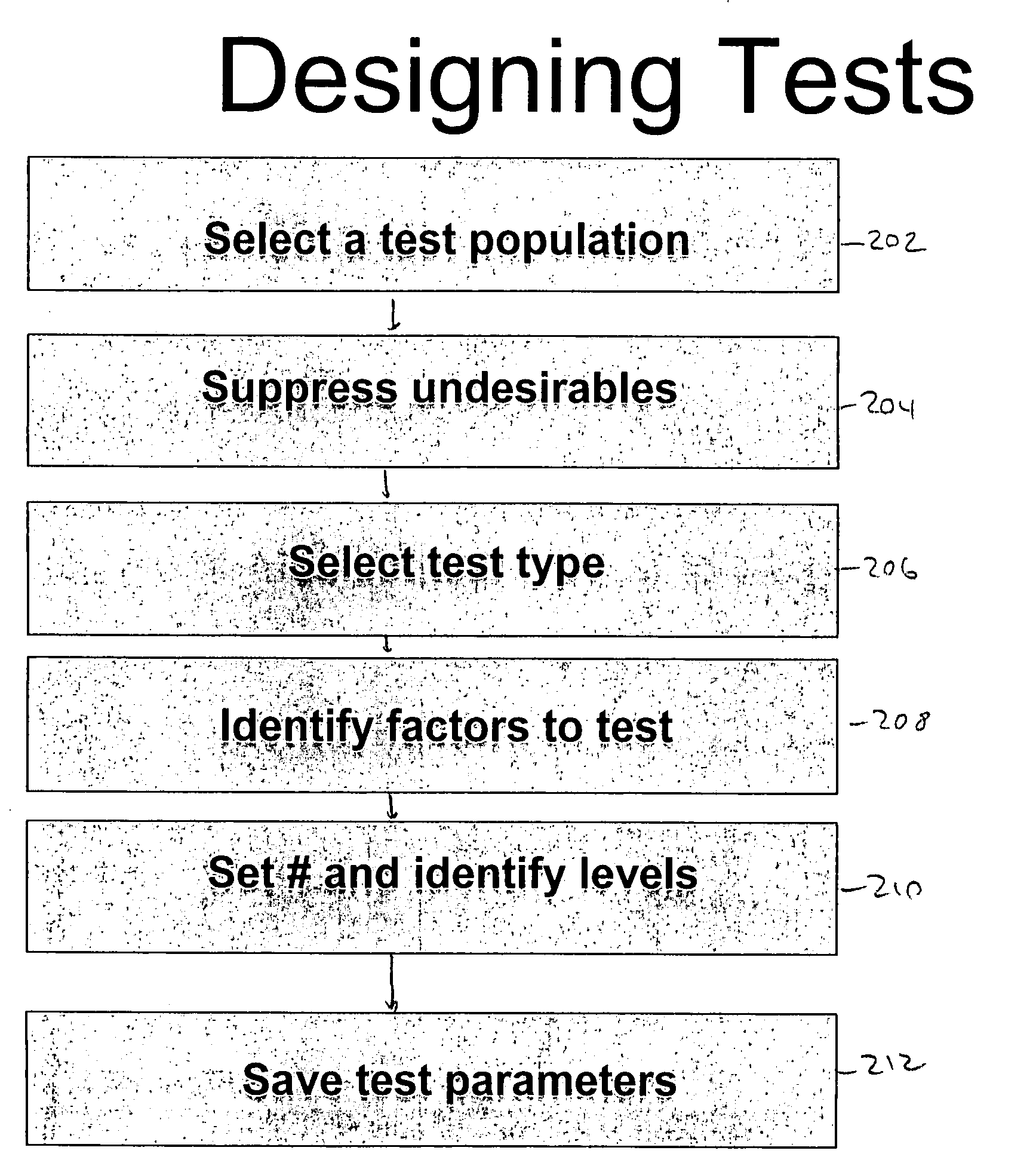 Factorial design expert system