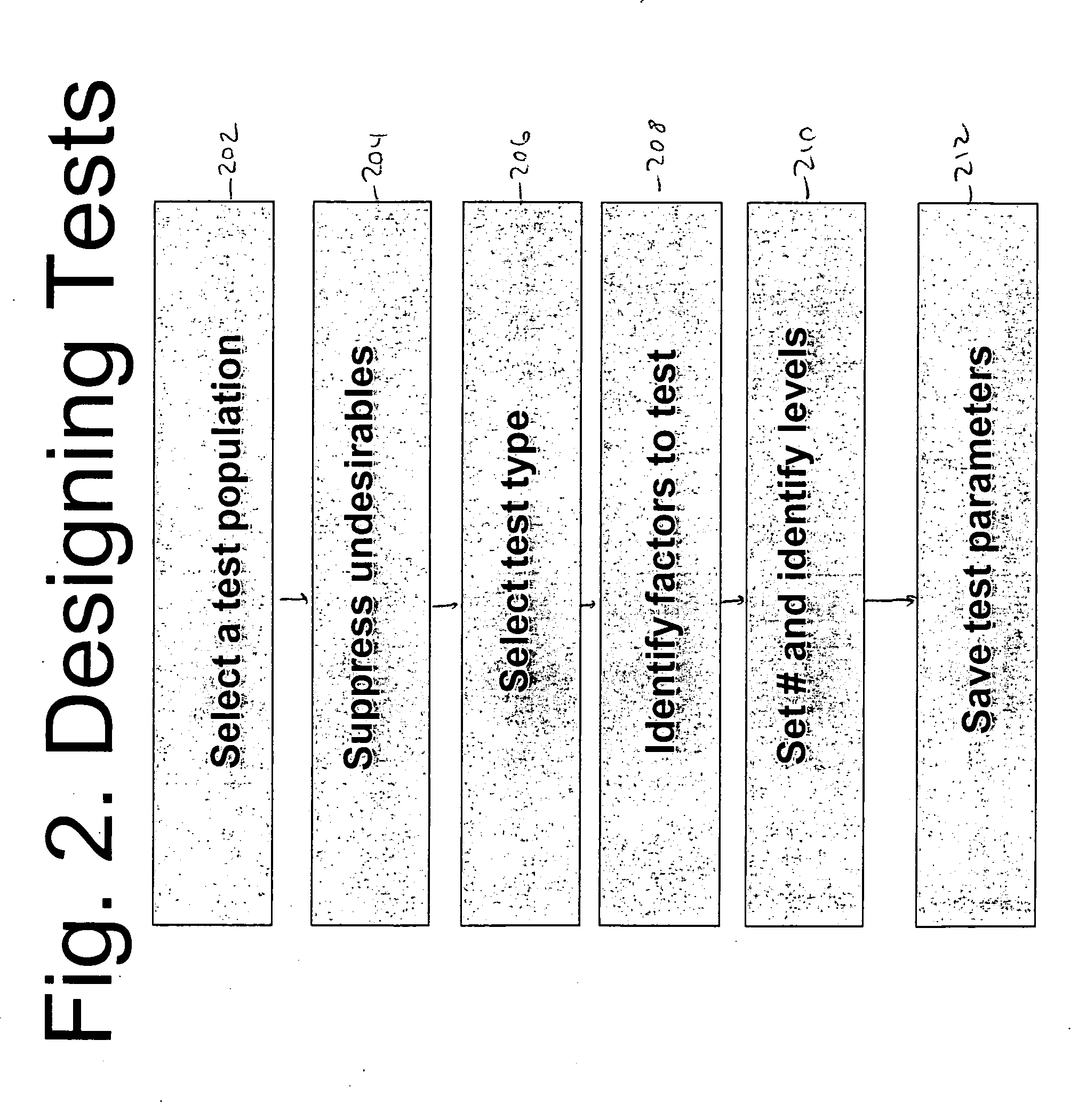 Factorial design expert system