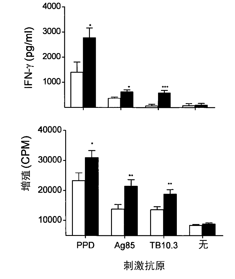 Mycobacterium tuberculosis vaccine