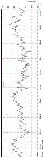 Detection method for sudden change of digital audio waveform