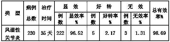 Medicine used for treating rheumatoid arthritis, and preparation method thereof