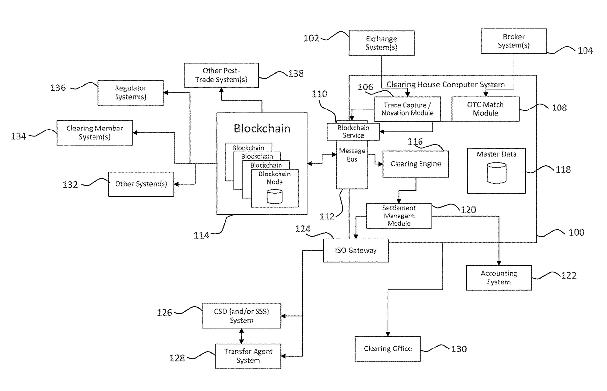 Systems and methods for storing and sharing transactional data using distributed computing systems