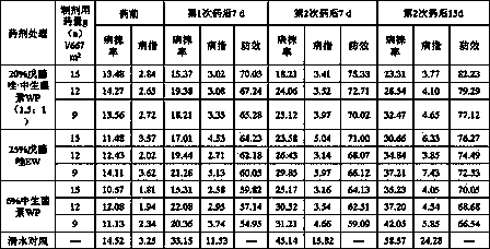 Penconazole and zhongshengmycin-containing sterilization composition and application thereof