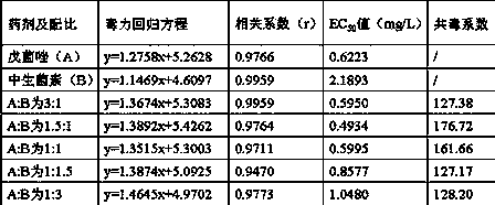 Penconazole and zhongshengmycin-containing sterilization composition and application thereof