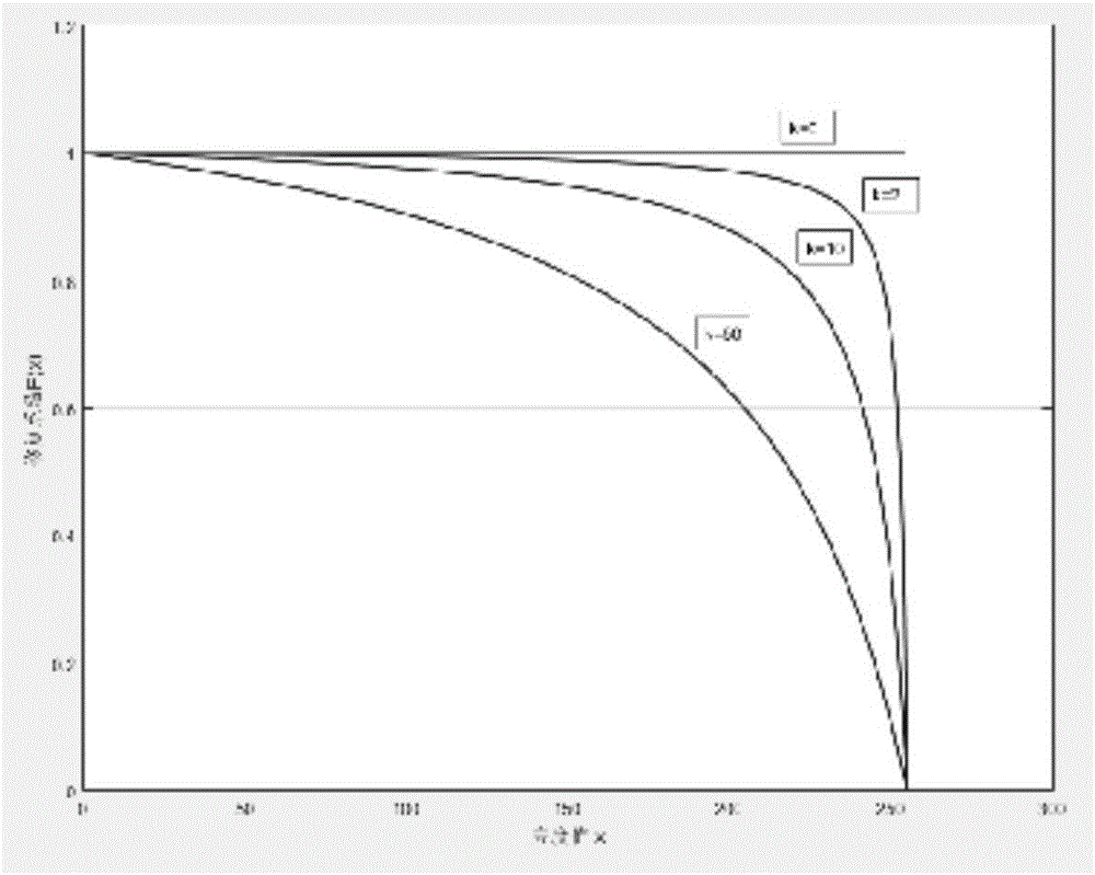 Rapid fog and haze image sharpening method