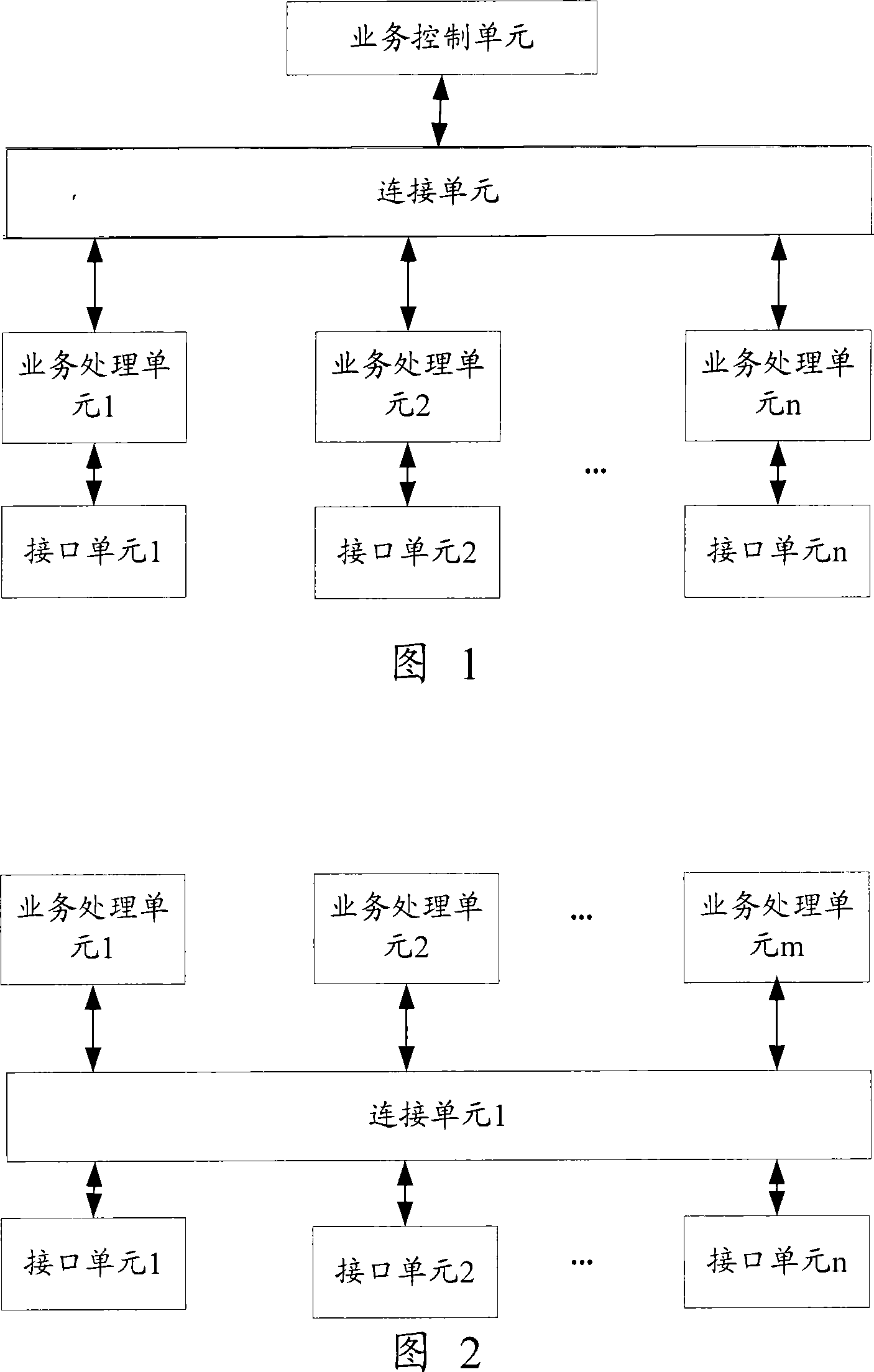 Message process device