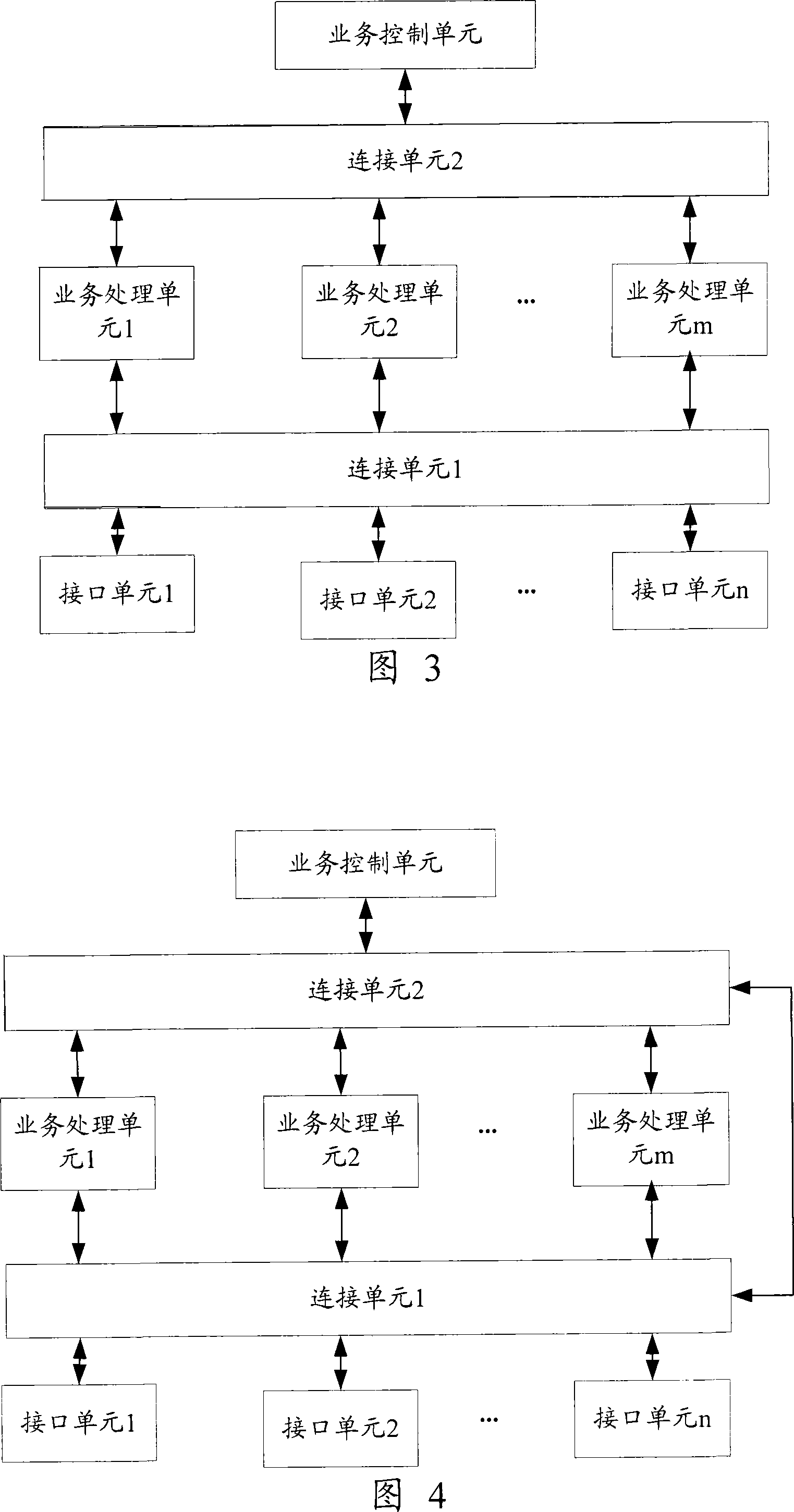 Message process device