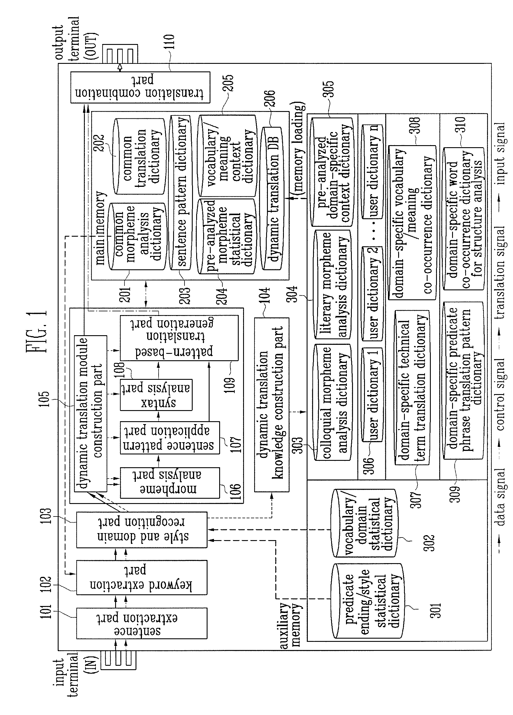 Domain-adaptive portable machine translation device for translating closed captions using dynamic translation resources and method thereof