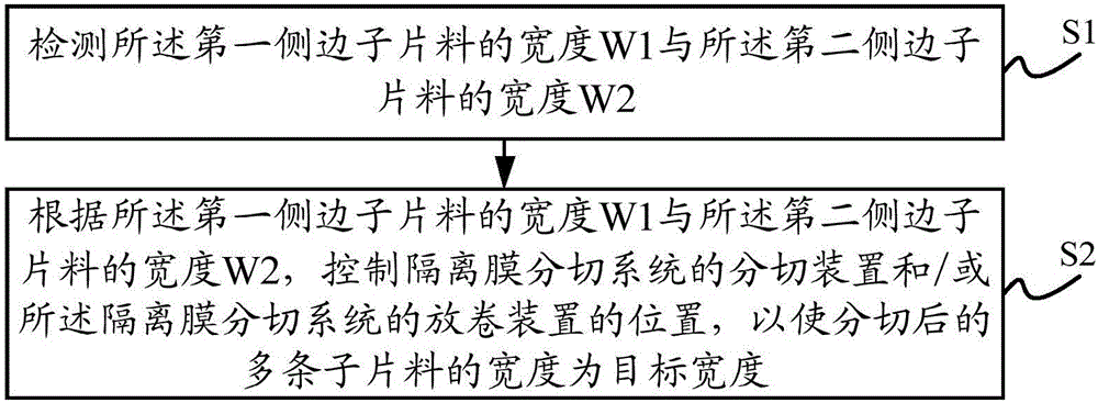 Isolating film slitting method and isolating film slitting system