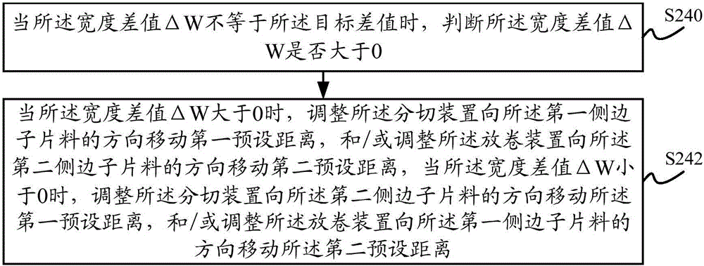 Isolating film slitting method and isolating film slitting system