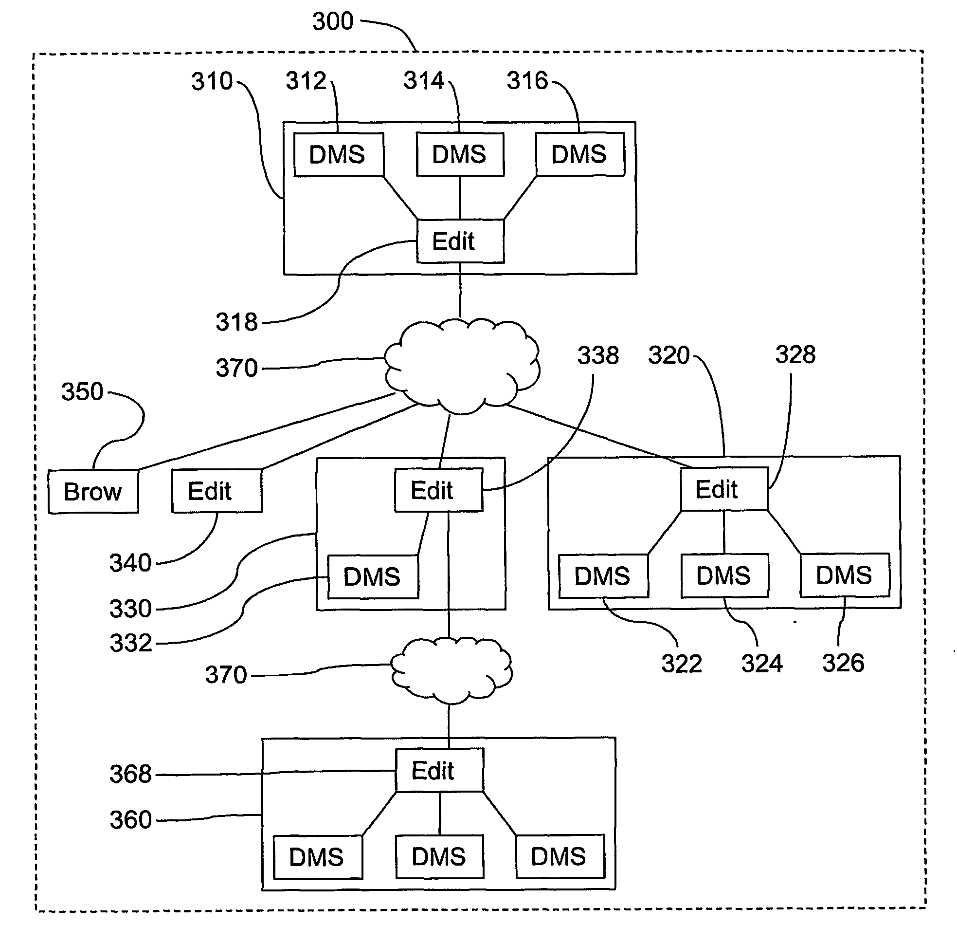 Product data exchange