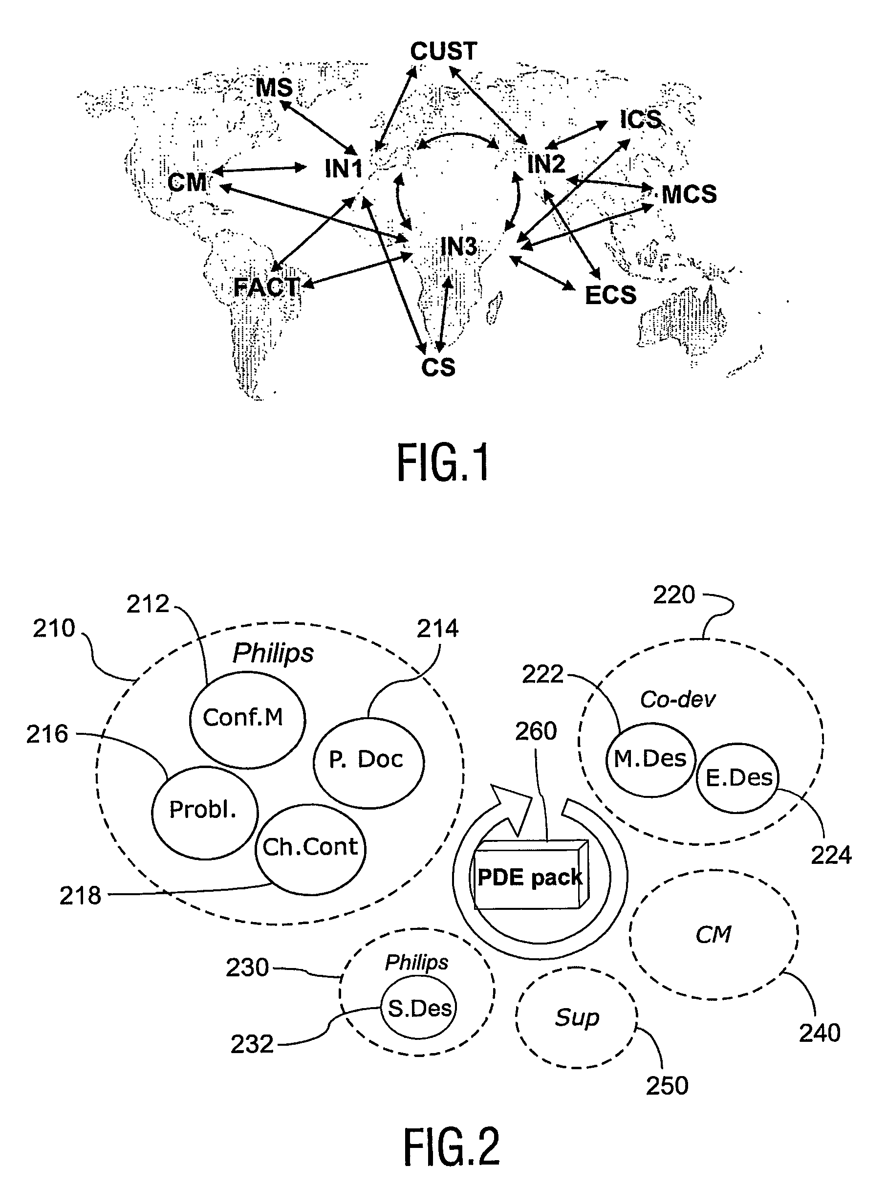 Product data exchange