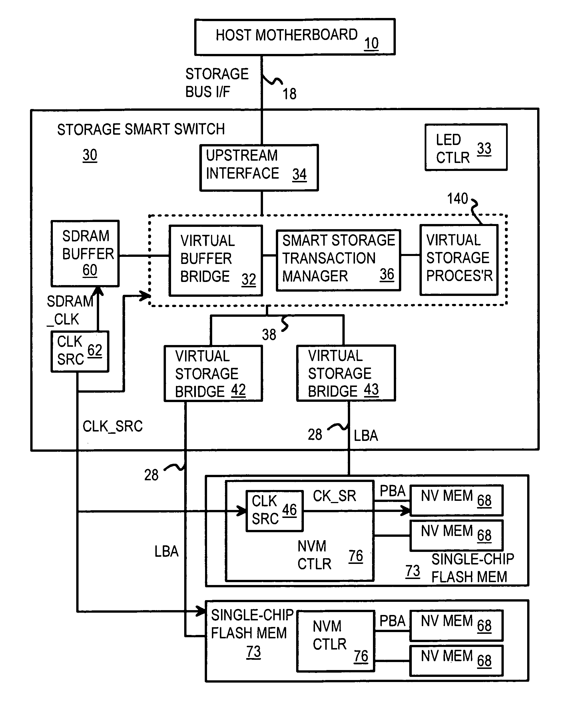 Multi-level controller with smart storage transfer manager for interleaving multiple single-chip flash memory devices