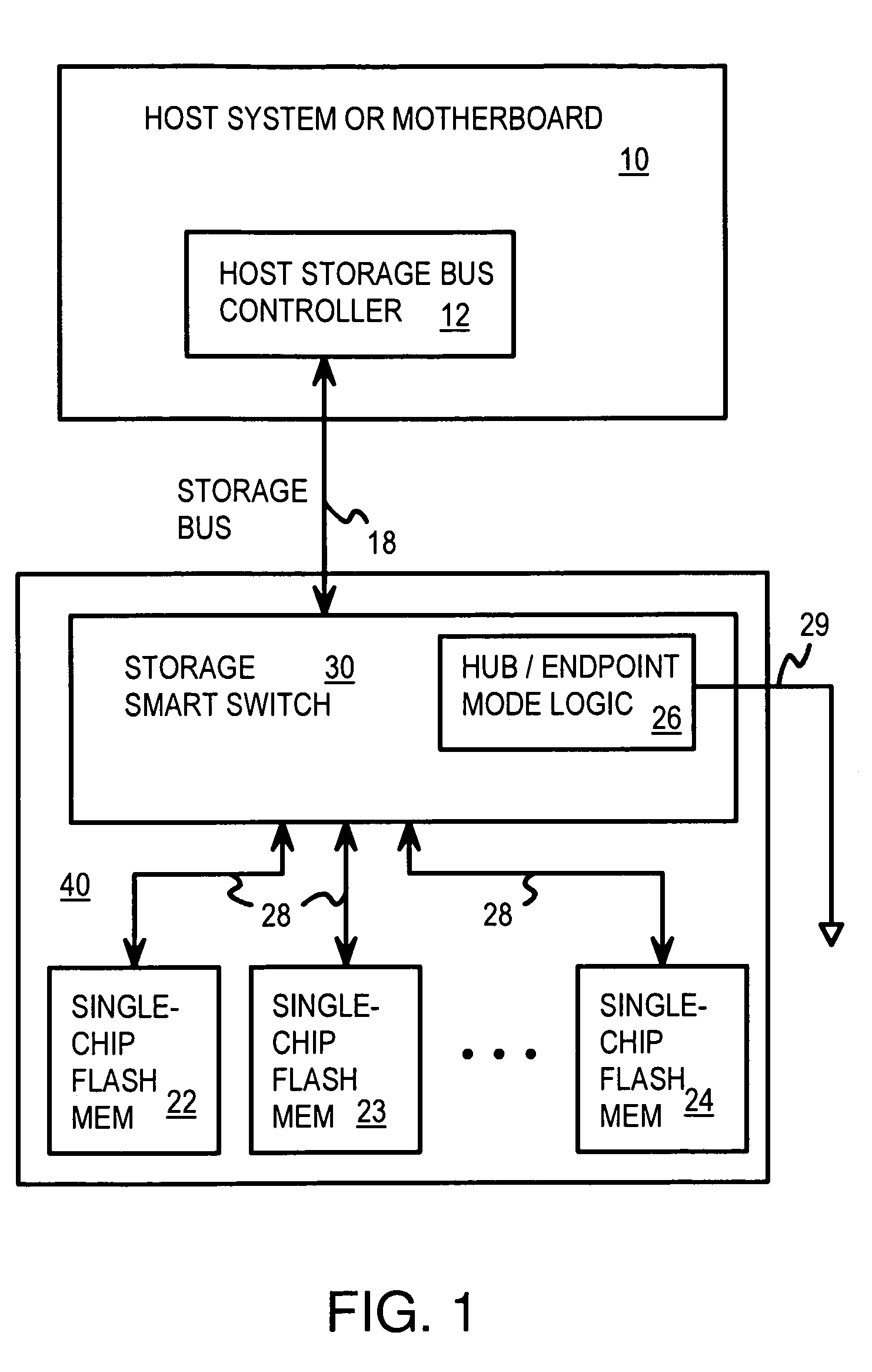 Multi-level controller with smart storage transfer manager for interleaving multiple single-chip flash memory devices