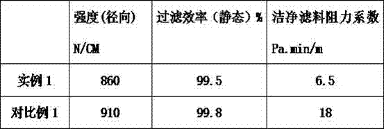 Low-impedance high-efficiency air filtering material and preparation method thereof