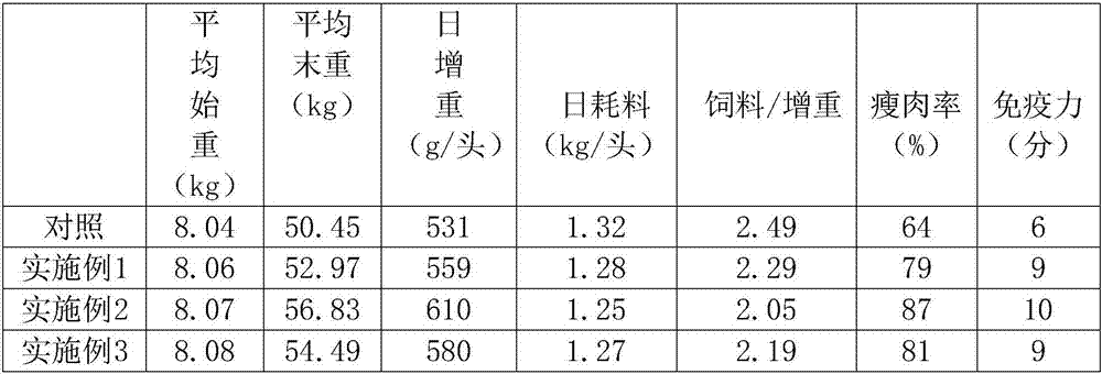 Feed composition capable of improving survival rate of special wild boars