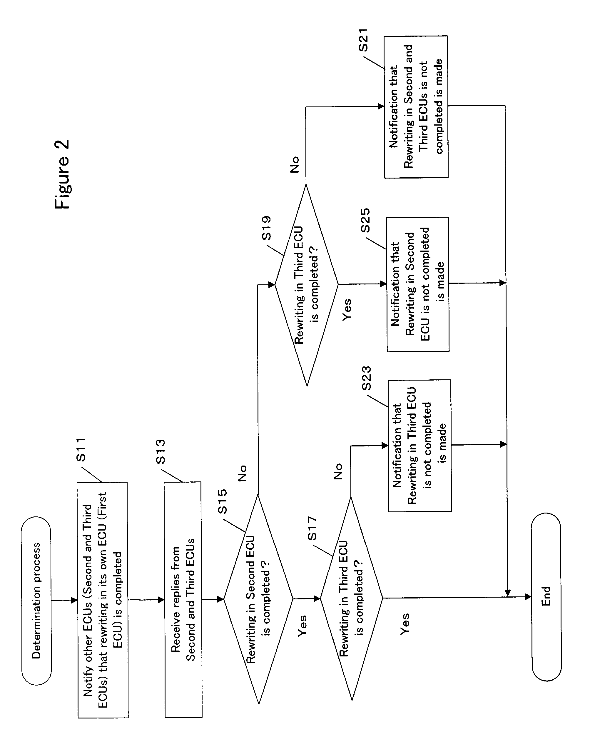 Rewriting system for a vehicle