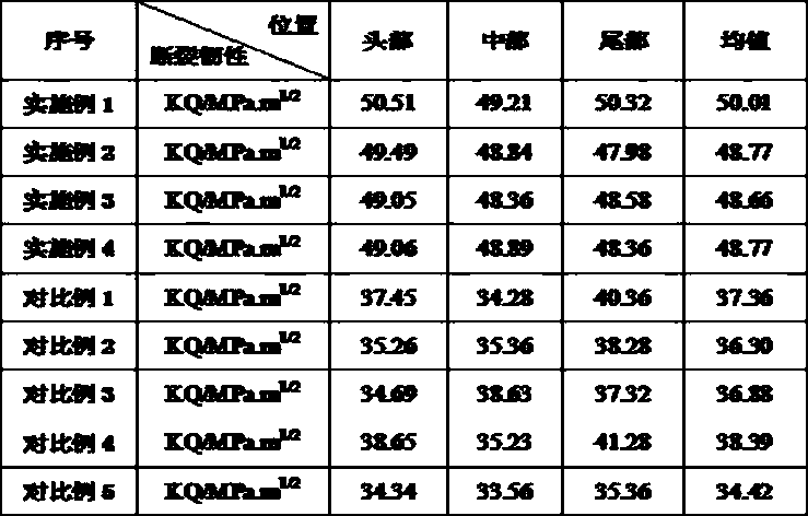 Al-Zn-Mn alloy profile for rail transit vehicle body and preparation method thereof