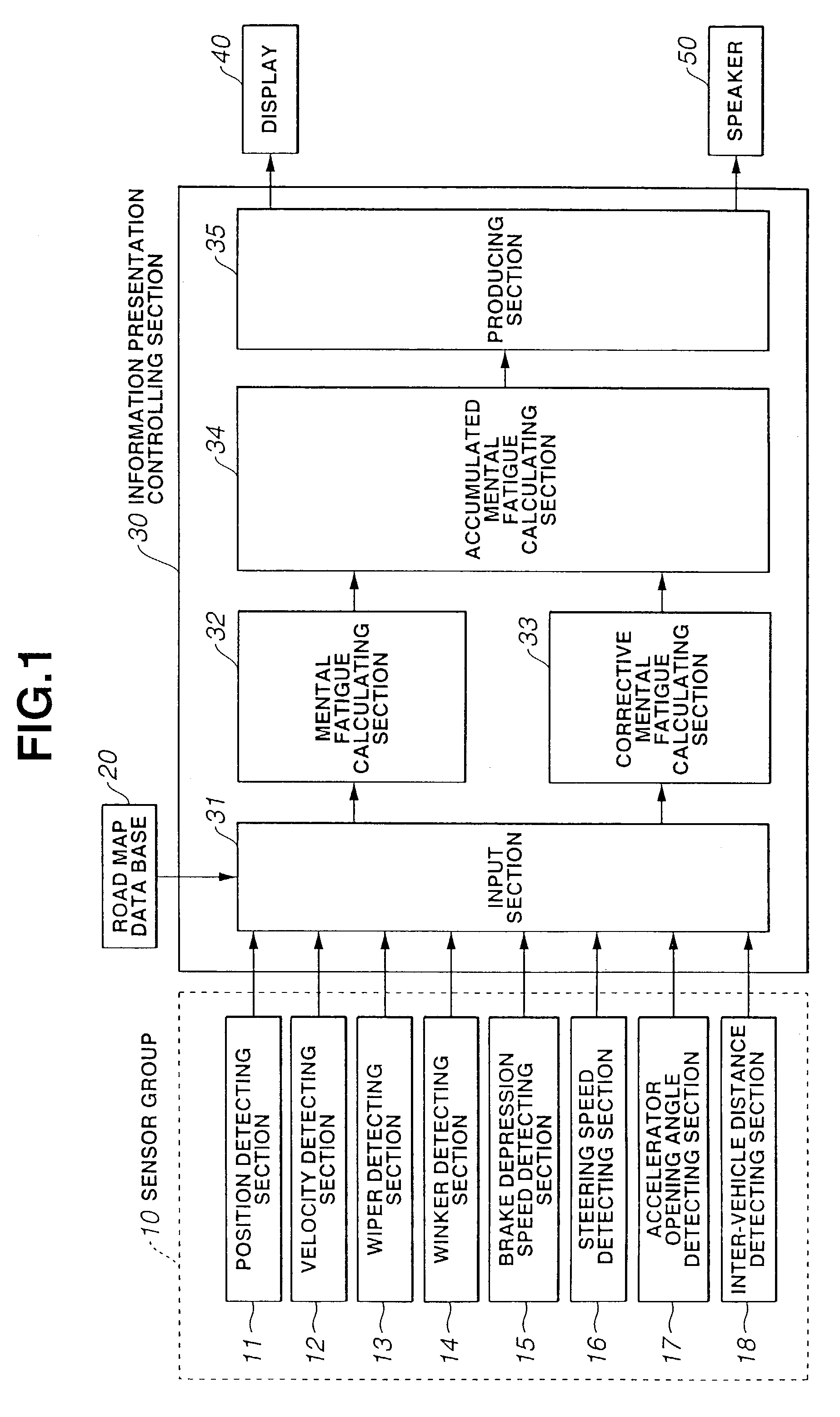 Information presentation controlling apparatus and method based on driver's mental fatigue