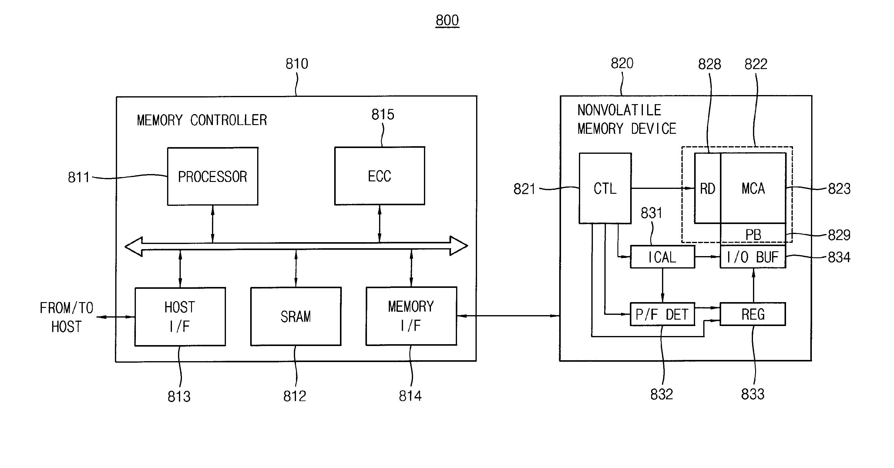 Nonvolatile memory device and method of operating the same