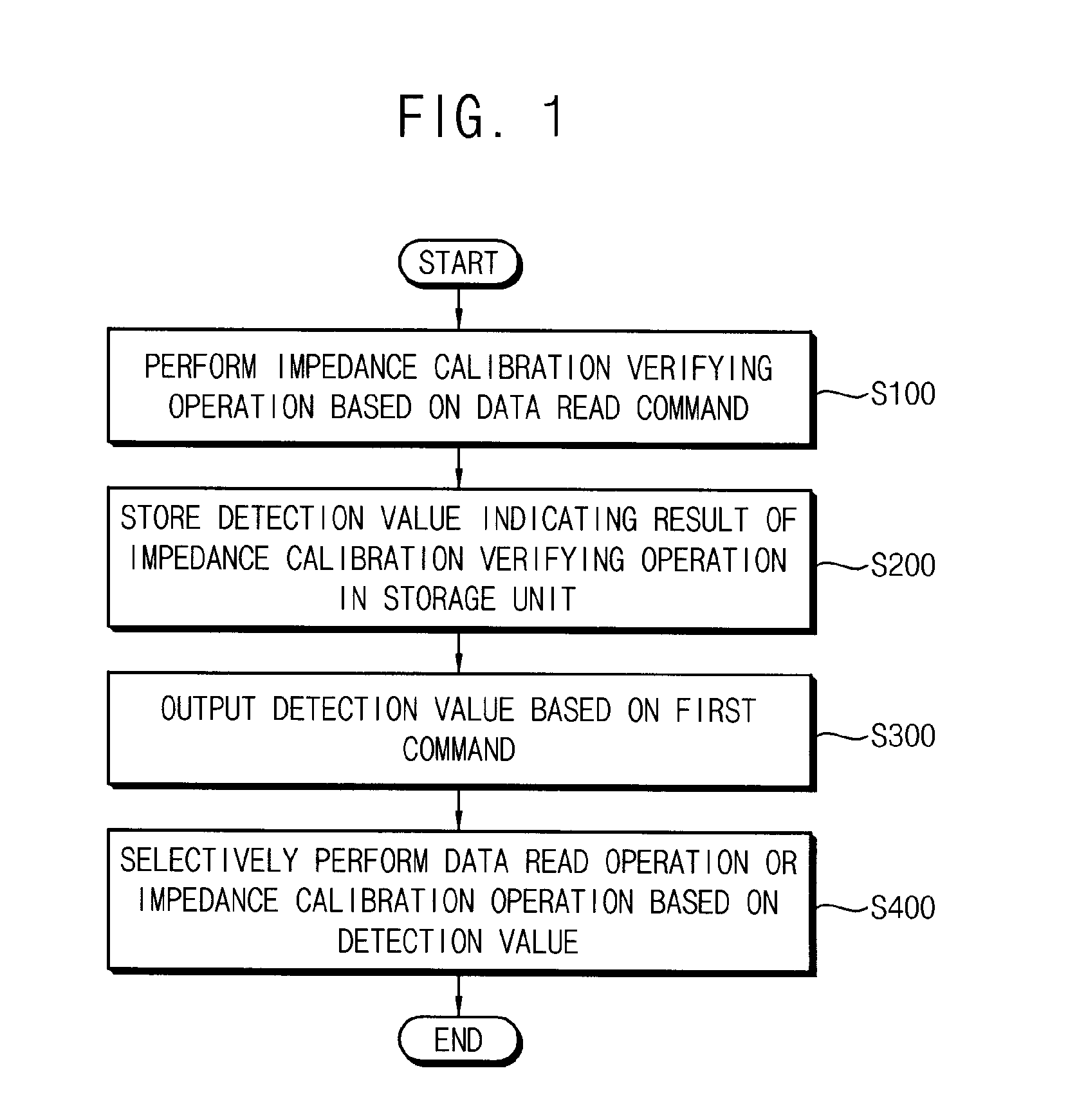 Nonvolatile memory device and method of operating the same