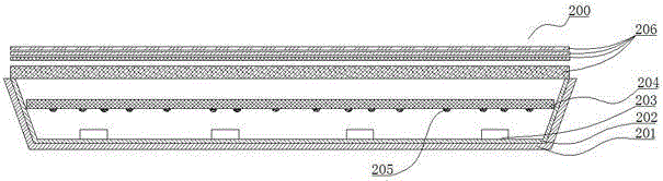 Backlight module and liquid crystal display equipment