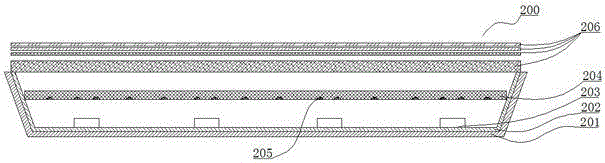 Backlight module and liquid crystal display equipment