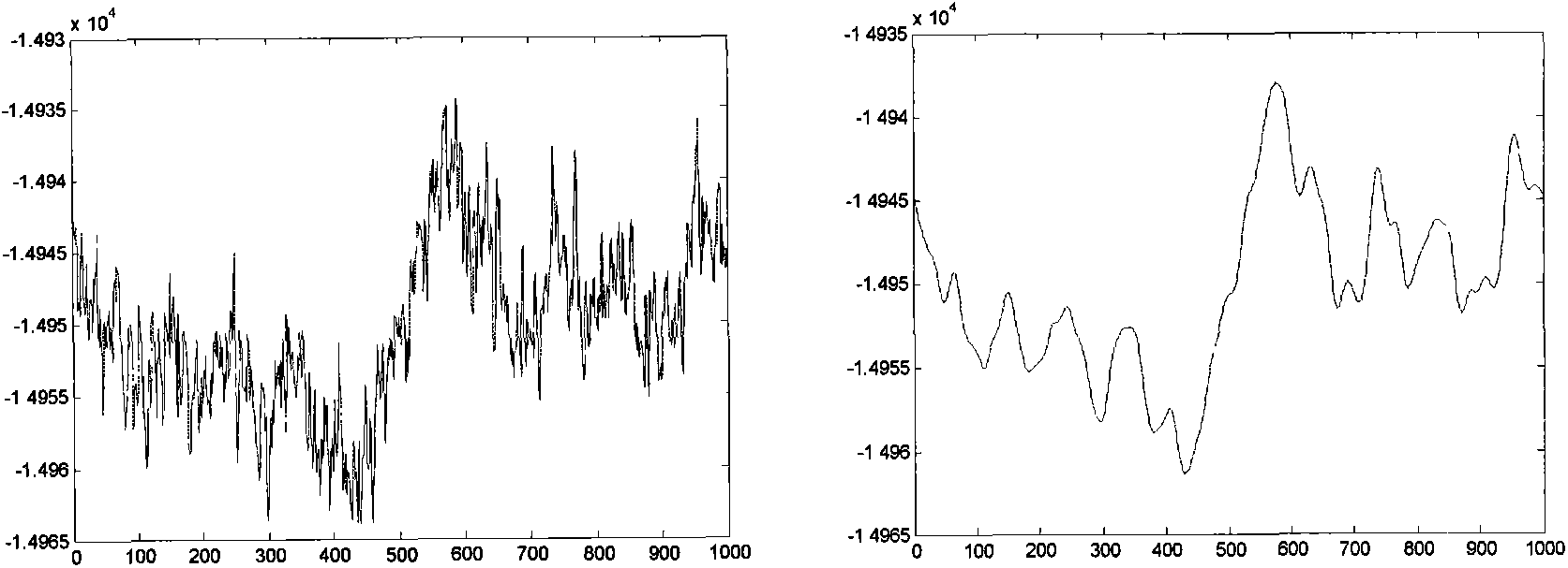 Full-automatic webpage browsing control method based on brain-computer interface