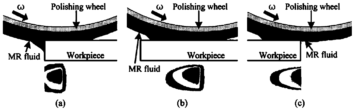 Magnetorheological finishing edge removal function modeling and edge effect suppressing method