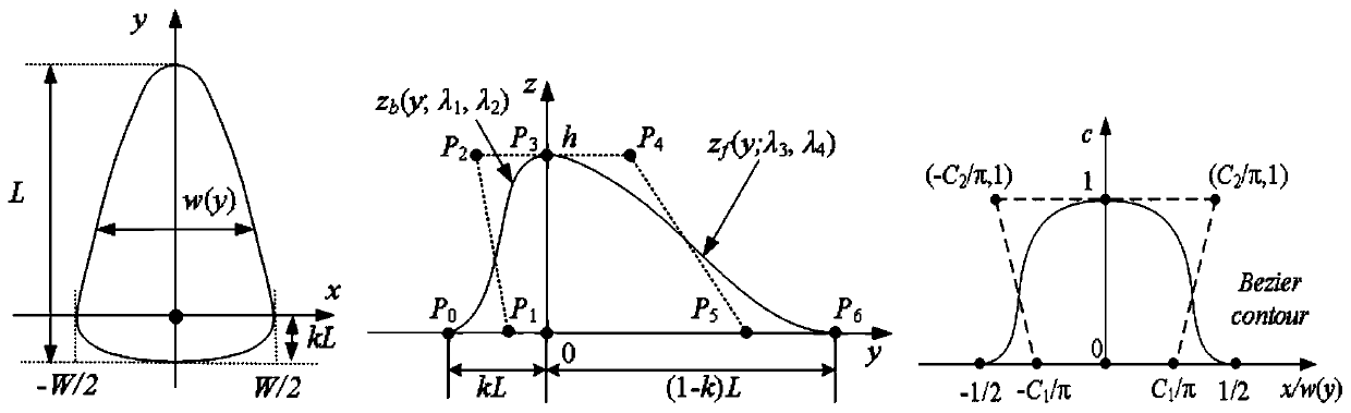 Magnetorheological finishing edge removal function modeling and edge effect suppressing method