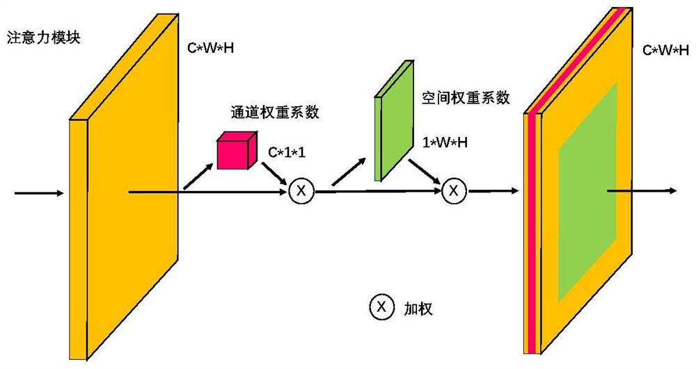 OCT fingerprint section image authenticity detection method based on reconstruction difference