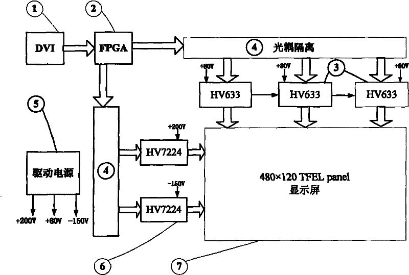 Film electroluminescence display driver