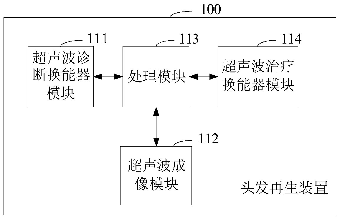 Hair regeneration device and method